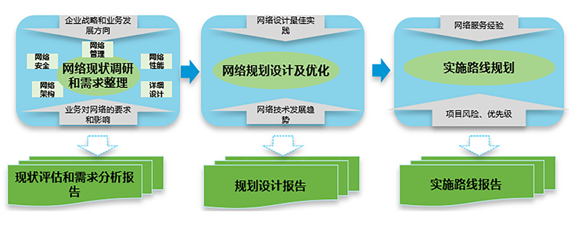 网络规划咨询.png
