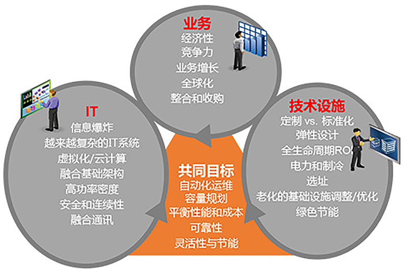 数据中心2.png